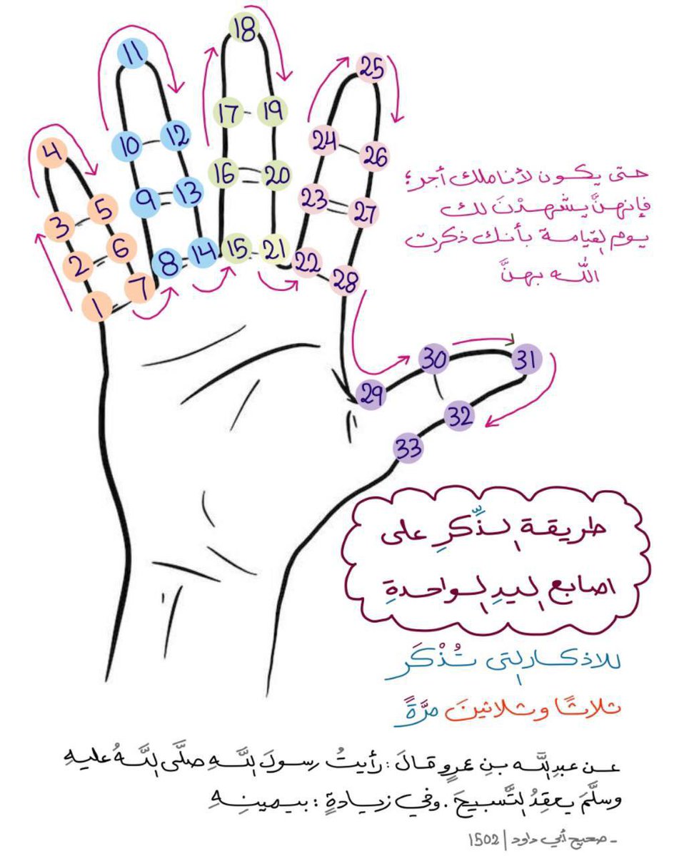 ra78w_'s tweet photo. #برد_الرياض طيب تدروون انكم ماتقدرون تذكرون الله إلا إذا أذِن لكم في ذكره؟

فكّر شوي
يعني إذا شفت انك تذكر الله؛ خلّك عارف انه إصطفاء من الله لك دون سائر الناس
فتح لك باب لن يُغلق في وجهك أبدًا

احمد الله، واغتنم الفرصة
لأنه ما جعلك تذكره وبس! رفع ذكرك في الملأ الأعلى نعمة عظيمة https://t.co/9zU9abfzwq