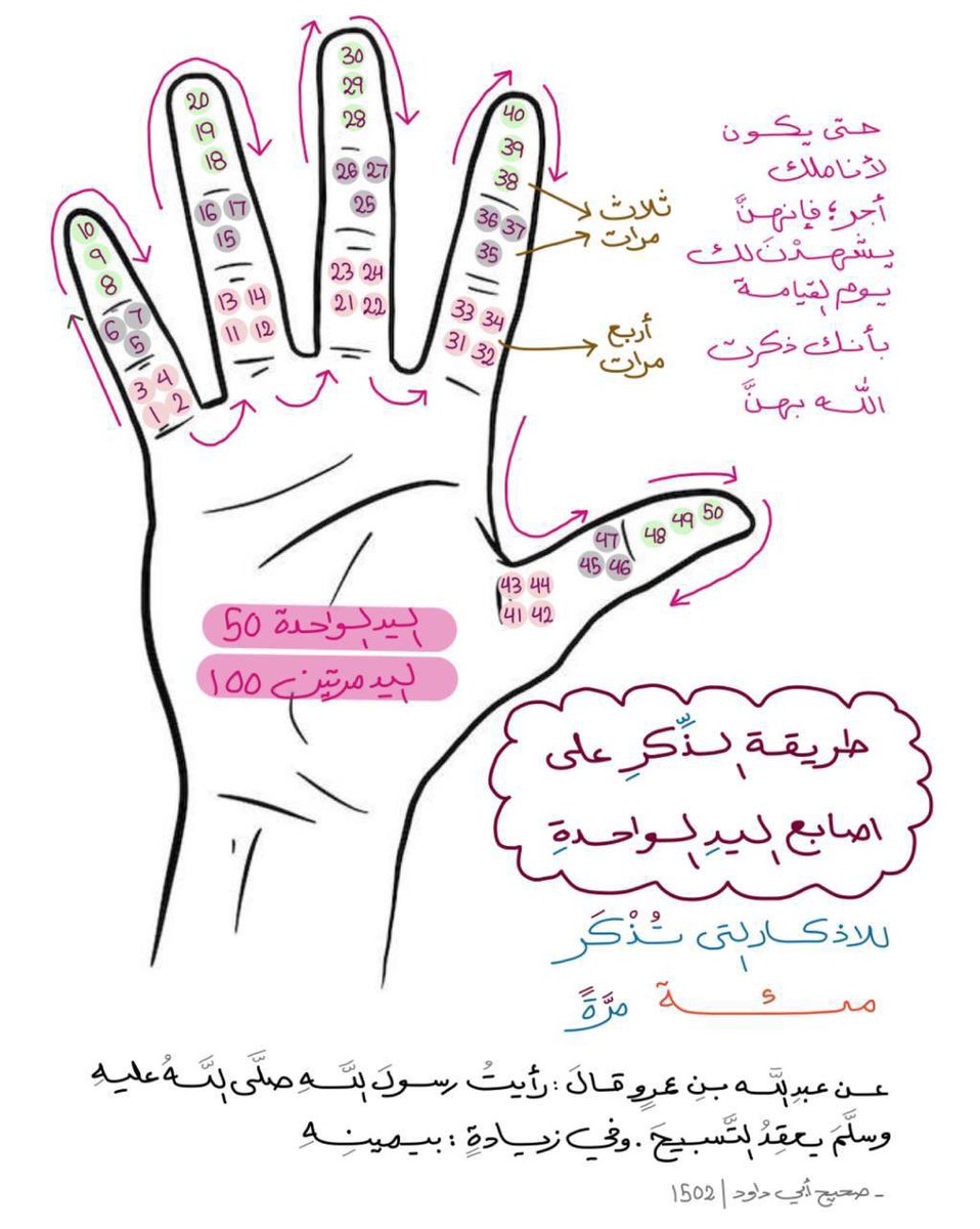 ra78w_'s tweet photo. #برد_الرياض طيب تدروون انكم ماتقدرون تذكرون الله إلا إذا أذِن لكم في ذكره؟

فكّر شوي
يعني إذا شفت انك تذكر الله؛ خلّك عارف انه إصطفاء من الله لك دون سائر الناس
فتح لك باب لن يُغلق في وجهك أبدًا

احمد الله، واغتنم الفرصة
لأنه ما جعلك تذكره وبس! رفع ذكرك في الملأ الأعلى نعمة عظيمة https://t.co/9zU9abfzwq