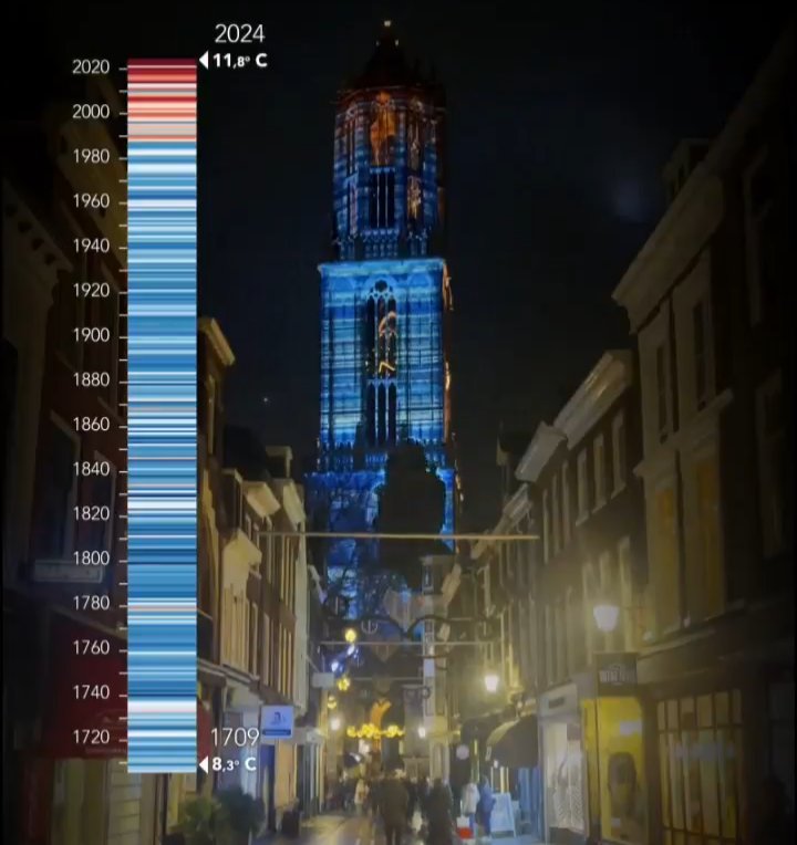 klimaatcommunicatie (@klimaatcom) on Twitter photo Za 14 dec werden de gemiddelde jaartemperaturen sinds 1706 op de Domtoren <a href="/GemeenteUtrecht/">Gemeente Utrecht</a> geprojecteerd ter gelegenheid van 'kleur van de stad'.
<a href="/KNMI/">KNMI</a> <a href="/fruys/">frédérik ruys</a> #klimaatcommunicatie Za 14 dec werden de gemiddelde jaartemperaturen sinds 1706 op de Domtoren <a href="/GemeenteUtrecht/">Gemeente Utrecht</a> geprojecteerd ter gelegenheid van 'kleur van de stad'.
<a href="/KNMI/">KNMI</a> <a href="/fruys/">frédérik ruys</a> #klimaatcommunicatie