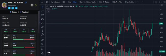 SusanBoojozwiak's tweet photo. BATMAN PROFIT
   
🪙 $Eidolon     /    $SOL

18.5K    ➡️   698K   MC  📷 ( X37,7 )

CA : GuhxKEpUKpcZUqDe5zmWxFL1TUE57jA1ED2SbbZJpump 

TG : https://t.co/rSNWiShdg4

#BOYS #FRTDOG #NYANCAT #HOA #mobydick #BULL #NALA #PENGU #BLINK #GMP #DUCK #labubu #SOL #Solana #Eidolon https://t.co/44EGgXtfZA