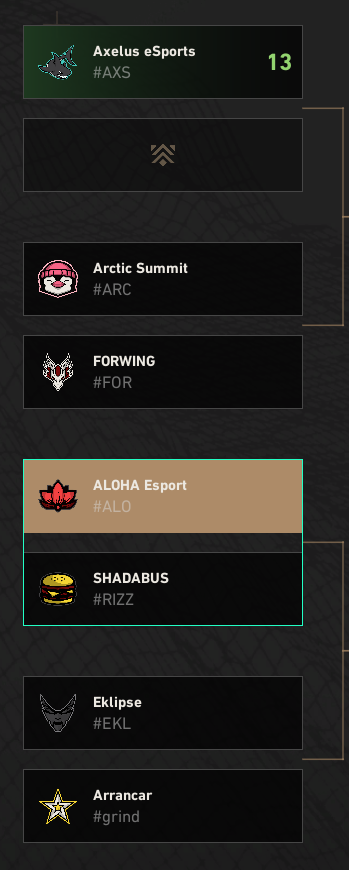 AlohaEsport's tweet photo. It´s PLayoffs Time! Lets gooooooooo https://t.co/DoRywuBglB