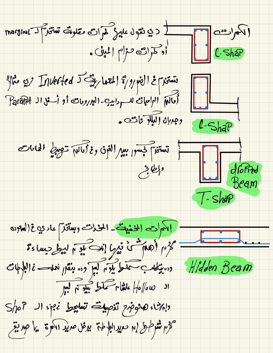 🔻الجسور او (الكمرات) انواعها ومكونات حديد تسليحها 
📍تويته مهمة جداً ليك سواء مهندس موقع راح تستفاد في التنفيذ واذا مصمم راح اعطيك اساسيات التصميم طبقاً للكود السعودي، واذا كنت مالك وتبني بيتك راح تعرف شلون تتابع التنفيذ مع المهندس والمقاول.
ريتويت نوصل لحبايبنا❤️
