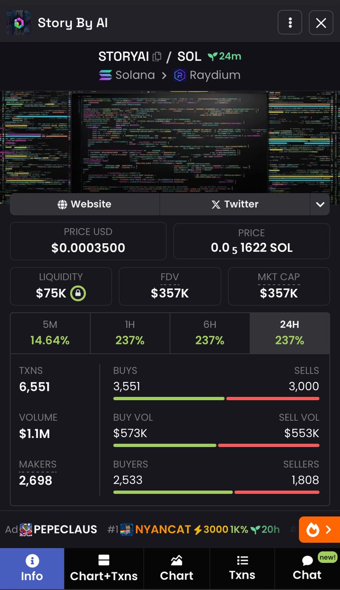 BnbJoseph's tweet photo. 🔥 $STORYAI has been listed on #dexscreener.
🧨 The website has also officially opened for users to try out.
🧨 The community is turning to #STORYAI.
🧨 I have already placed a buy order in the 19x area
🧨 This moment is just the beginning for a big project.
🧨 Please consider the risks before you want to do something!!!
CA: 2BbnxrMSTPG9NJxZVeGEGAb8b8h8Sn1THds9YW5xpump
#NYANCAT #MVRS #MOBYDICK #Winnie #SHITCOIN #DEGEN #TLpepe