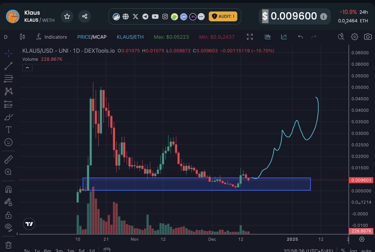 Adding the bags of $KLAUS here at literal bottom at 9.6M 

- First meme to get partnership with <a href="/Porsche/">Porsche</a> at Carerra cup 2025 
- Huge R/R here 

Literally no brainer here as the tournament would give huge visibility and onboard more people into onchain 

only UP from here 🐠