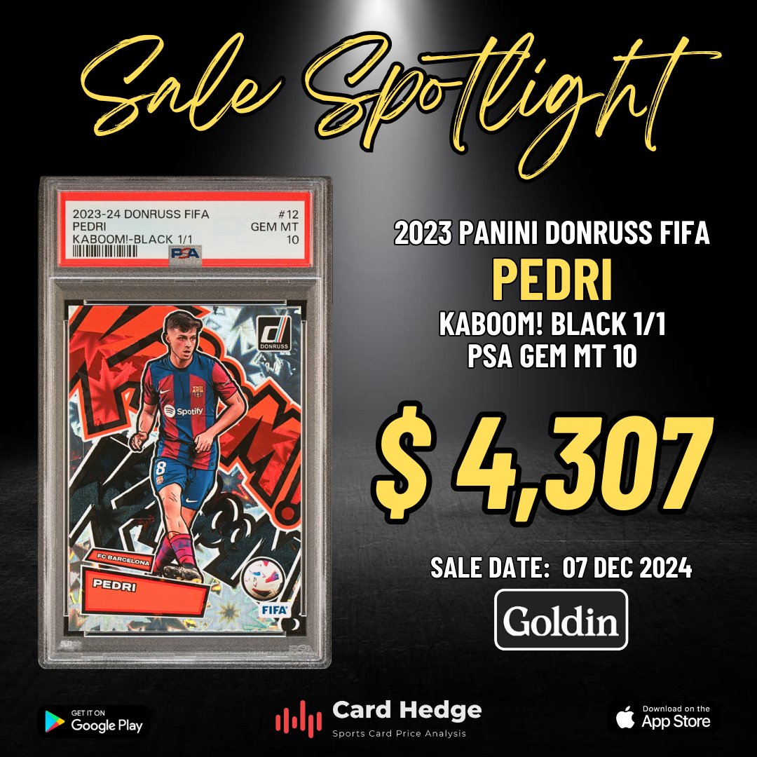 cardhedger's tweet image. #CardHedger #SaleSpotlight featuring the 2023 Panini Donruss FIFA Kaboom! Black 1/1 Pedri, graded PSA 10; sold for $4,307 via auction (45 bids) with @GoldinCo on December 7th.

Check out cardhedger.com for all your data needs in the sportscards and trading cards…