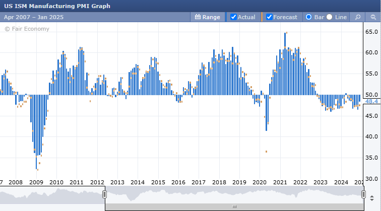 y3fqx's tweet photo. The US Economy is in complete SHAMBLES right now.

We are having an inverted yield curve and ISM Manufacturing PMI under 50 for almost an year now.

The inversion in yield curves have predicted the last 7 recessions successfully.
Before the COVID and 2008 Crash ISM Manufacturing PMI was under 50.

If you don't know what this means keep reading this thread.

🧵