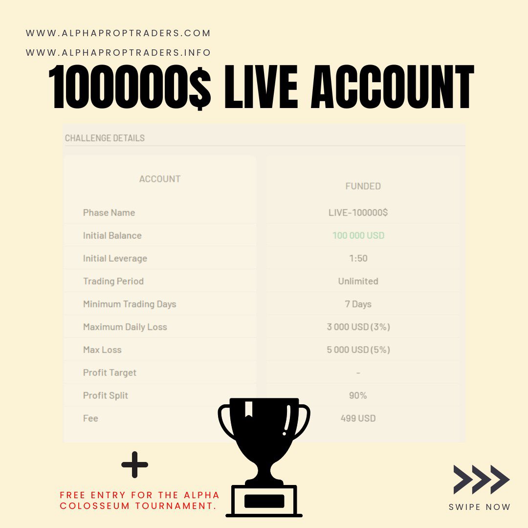 APTFirm's tweet photo. Due to popular demand for larger live accounts, AlphaPropTraders is excited to offer the $100,000 Instant Funded Account for a limited time at an exclusive price of just €500.

We also provide the $50,000 Instant Funded Account. Investing in either account grants you a wildcard entry to the Alpha Colosseum competition, giving you the chance to compete for a minimum prize of $150. Don’t miss this incredible opportunity! Check https://t.co/WoUx0YyfkL