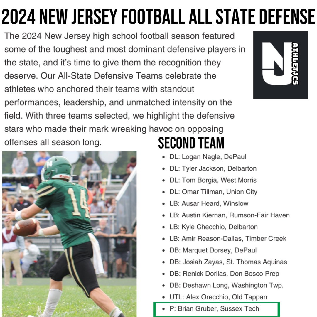 Congratulations to Brian Gruber on being selected NJ All State Football Defense Second Team Punter. 
#rollstangs
#twoyearsallstate
#allstateattech