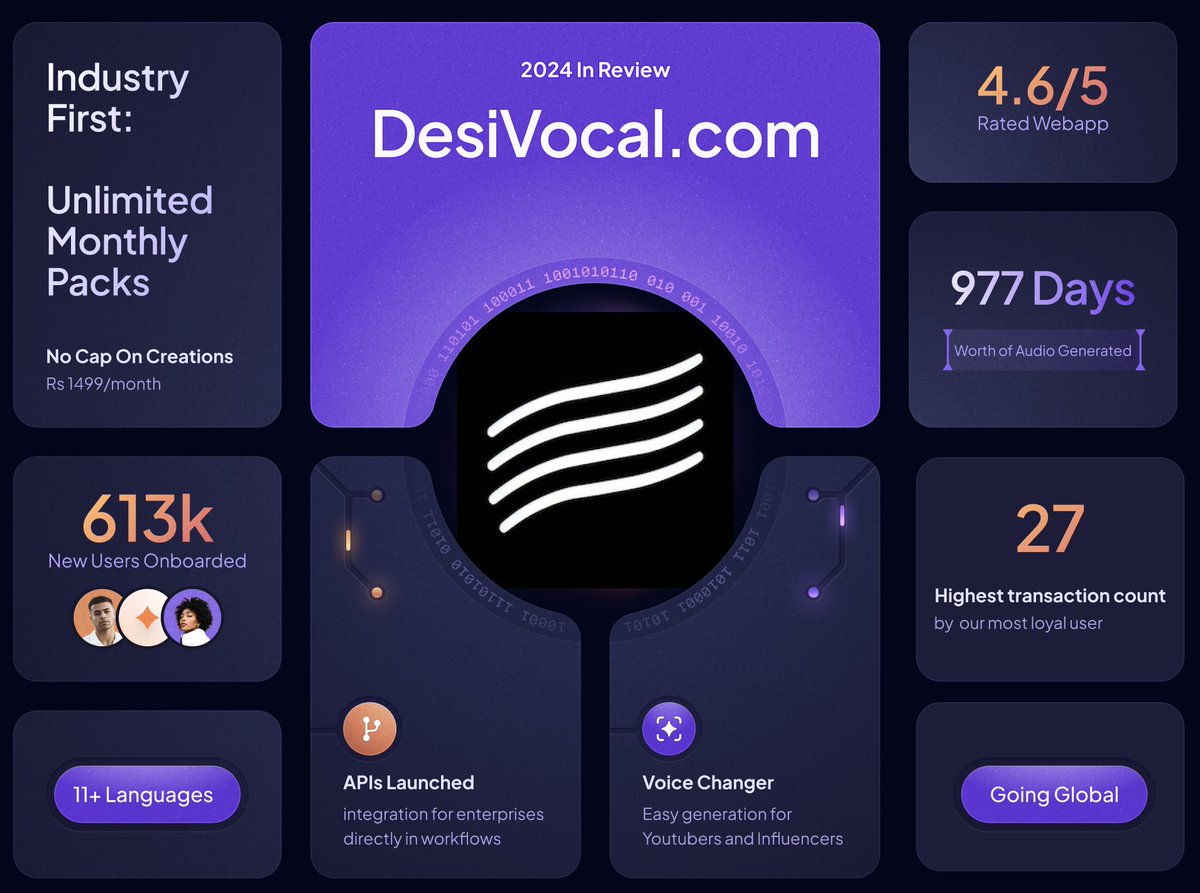 desi_vocal's tweet photo. Our Year in Review! https://t.co/lRLqUgAwzC