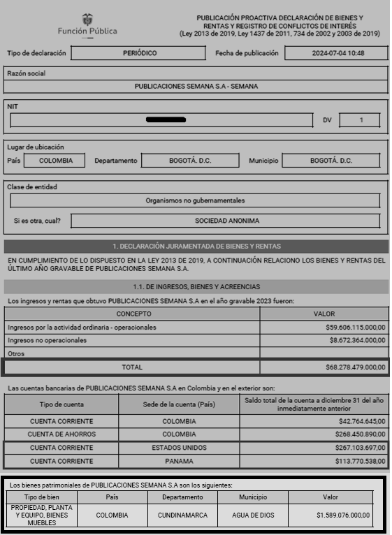 JuanPoe's tweet photo. Publicaciones Semana tiene cuentas millonarias en Panamá y USA y posee una propiedad en Cundinamarca por valor de 1589 millones. Su contabilidad muestra que ha girado préstamos del 2020-2023 de 1 a 5 millones de dólares. ¿Qué dicen los Gilinsky y Vicky Dávila sobre estos dineros? https://t.co/4WYxpukP3U