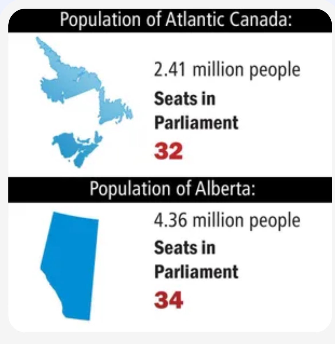 Crockatteer's tweet photo. We still have a little work to do on this equal representation thing, Canadians. #cdnpoli #alberta #democracy https://t.co/NK1mtva8lN