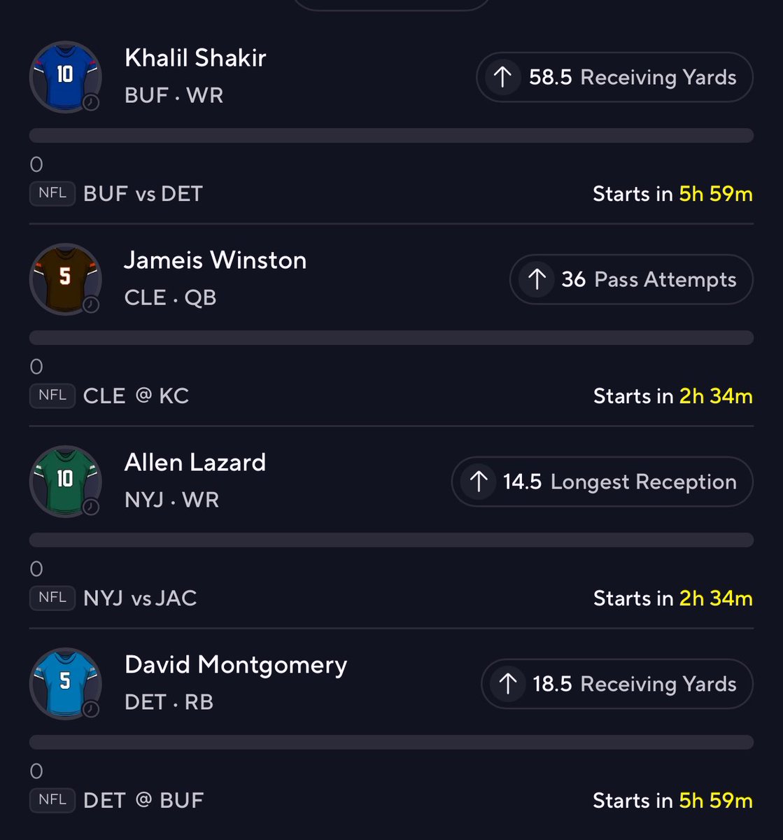 falconbaee's tweet photo. NFL Sunday Picks🏈12/15

Khalil Shakir Over 58.5 Receiving yards
Jameis Winston Over 36 attempts
Allen Lazard Over 14.5 Longest Reception
David Montgomery Over 18.5 Rec Yards

#Prizepicks https://t.co/QrM432mz44