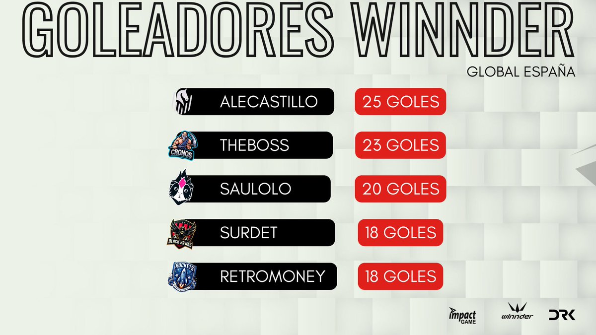 🅶🅾🅻🅴🅰🅳🅾🆁🅴🆂 🆆🅸🅽🅽🅳🅴🆁

🚀<a href="/TTV_alecastillo/">TTV_alecastillo</a> 
🚀@TheBoss_Cancel
🚀<a href="/OGT_Saulolo/">Saulolo</a> 
🚀<a href="/Surd3t7/">7{GuDY}7</a> 
🚀<a href="/Retromoney__/">Retromoney</a> 

<a href="/ImpactGame_es/">Impact Game</a> <a href="/WINNDERcom/">WINNDER</a> <a href="/DRKsportsES/">DRK Sports</a> 

#TuEresVPG