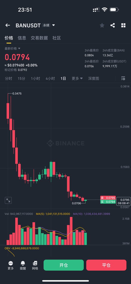 UnicornBitcoin tweet picture
