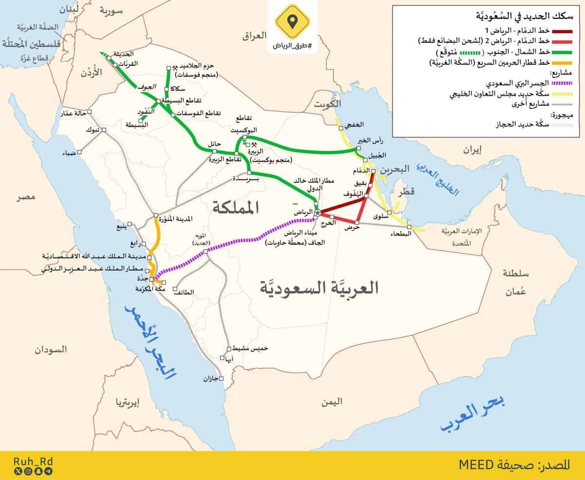 Ruh_Rd's tweet image. 🚉🇸🇦 مشروع الجسر البري السعودي: بتكلفة تقدر بـ 7 مليار دولار، ومن المتوقع البدء فيه في أوائل 2025:

1️⃣ تطوير شبكة الجبيل الصناعية (10 كم).
2️⃣ خط الجبيل - الدمام (35 كم).
3️⃣ خط الدمام - الرياض (87 كم).
4️⃣ طريق الرياض الالتفافي (102 كم).
5️⃣ الخط الأبرز: #الرياض - جدة - ميناء الملك