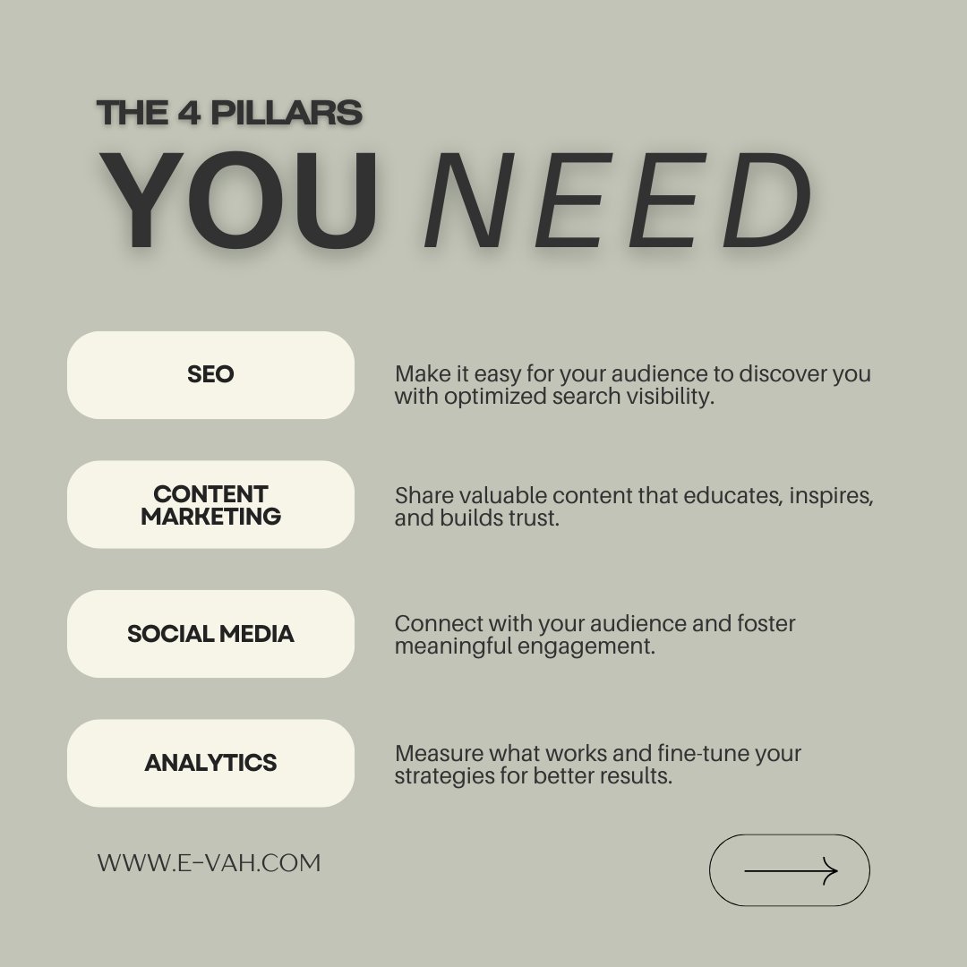 GrowWithEVAH's tweet photo. These pillars work together to drive traffic, engagement, and conversions. At EVAH, we specialize in helping businesses like yours succeed in all aspects of digital marketing.
DM us today to get started!
#DigitalMarketing #SEO #SocialMediaMarketing #BusinessGrowth #EVAHExperts https://t.co/7wgI1hHxrm