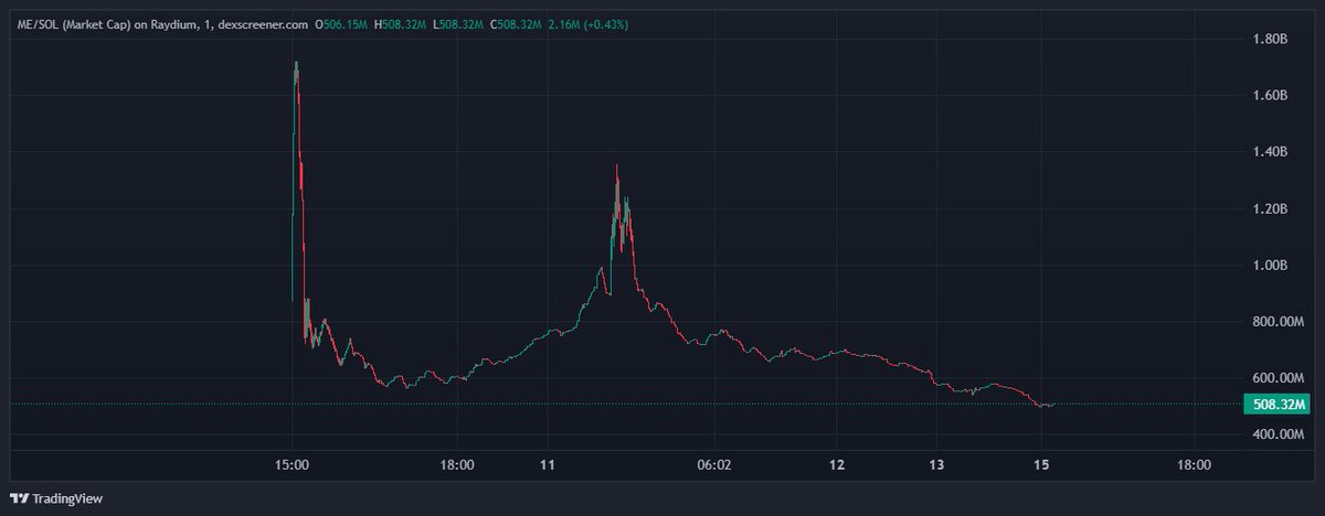 Ignite_alpha's tweet image. Ugly

the worst airdrop I ever got $ME lmao
