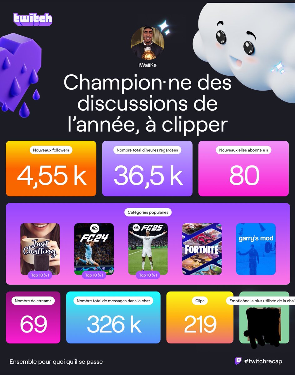 J’avance à l’envers  🤣 2022 vs 2023 vs 2024 comment je passe de 252 stream a 69