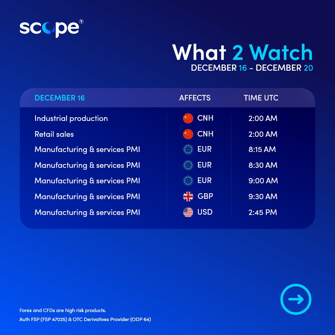 scopemarketsza's tweet photo. Your Guide to this Week's Powerhouse News Events.
Don't Miss the Signals! π
-
#What2Watch | #MarketCalendar | #MarketOutlook https://t.co/lphVYulPip