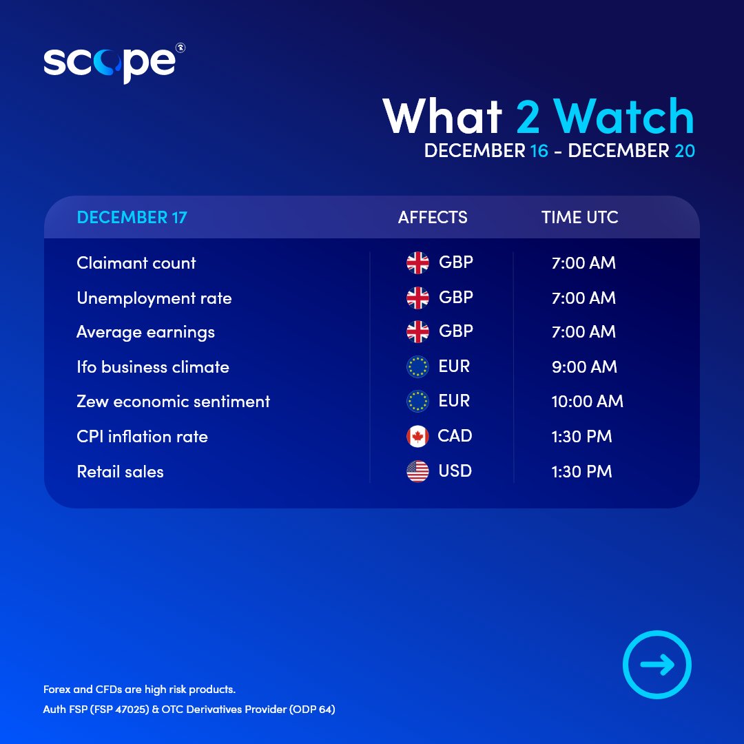 scopemarketsza's tweet photo. Your Guide to this Week's Powerhouse News Events.
Don't Miss the Signals! π
-
#What2Watch | #MarketCalendar | #MarketOutlook https://t.co/lphVYulPip