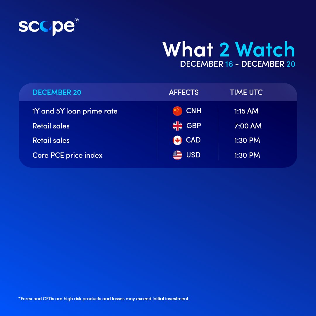 Scope_Markets's tweet photo. Your Guide to this Week's Powerhouse News Events.
Don't Miss the Signals! π
__________________________________
βΆοΈ Join us on YouTube for a full market analysis for the week ahead by Chief Market Analyst, @JoshuaMahony.
-
#What2Watch | #MarketCalendar | #MarketOutlook https://t.co/8HKTrODcy4