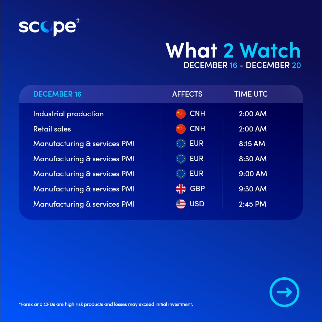 Scope_Markets's tweet photo. Your Guide to this Week's Powerhouse News Events.
Don't Miss the Signals! π
__________________________________
βΆοΈ Join us on YouTube for a full market analysis for the week ahead by Chief Market Analyst, @JoshuaMahony.
-
#What2Watch | #MarketCalendar | #MarketOutlook https://t.co/8HKTrODcy4