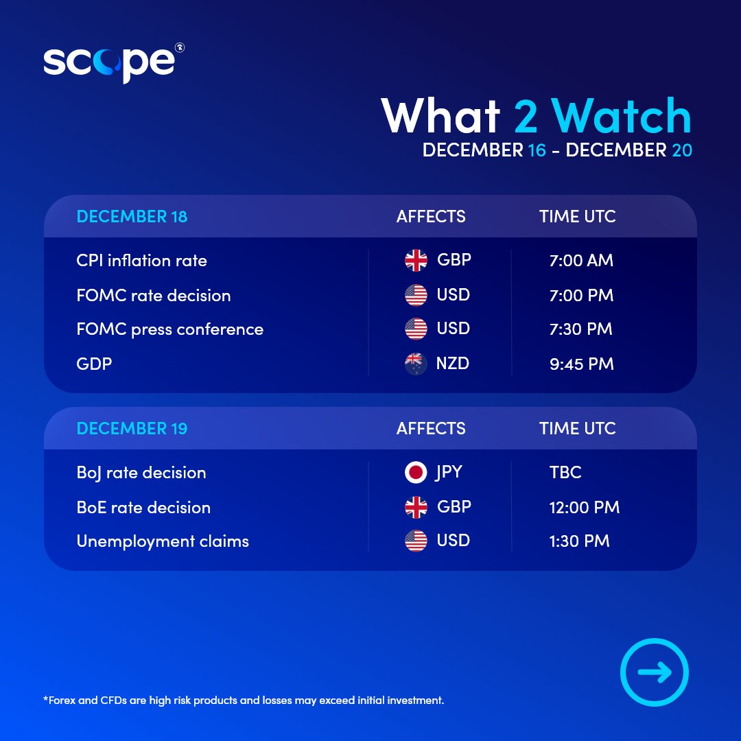 Scope_Markets's tweet photo. Your Guide to this Week's Powerhouse News Events.
Don't Miss the Signals! π
__________________________________
βΆοΈ Join us on YouTube for a full market analysis for the week ahead by Chief Market Analyst, @JoshuaMahony.
-
#What2Watch | #MarketCalendar | #MarketOutlook https://t.co/8HKTrODcy4