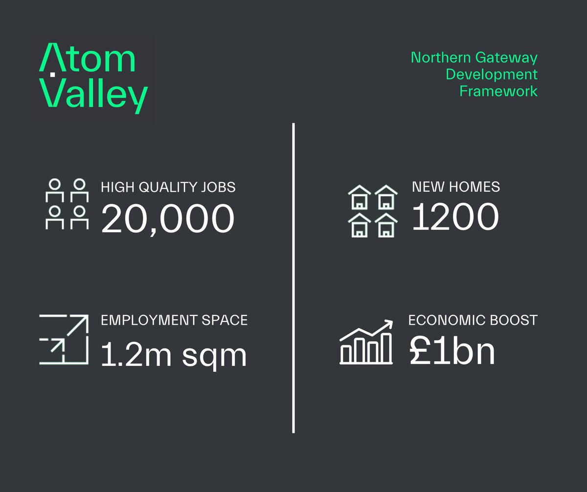 BuryCouncil's tweet photo. The Northern Gateway is GM's biggest proposed economic development

It will deliver:
▪ 20,000 high-quality jobs
▪ 1,200 new homes
• 1.2m sqm of employment space
• £1bn boost to the economy
And it’s happening here in Bury!

More info &amp; have your say:
 👉https://t.co/L3vcjFIA39 https://t.co/OFNQqNSViy