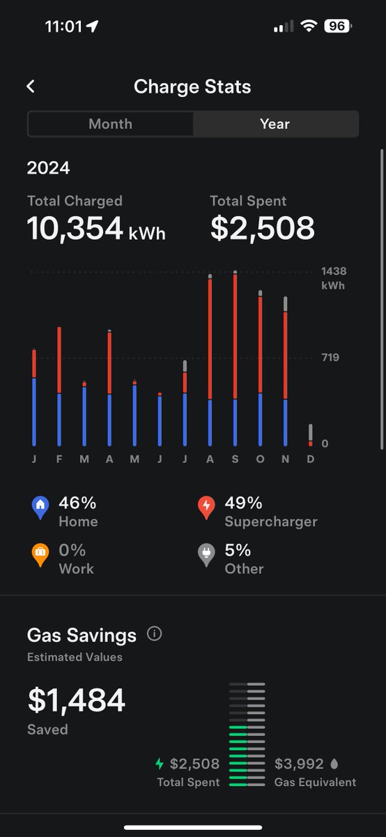 RomeStSound's tweet photo. @IowaTeslaGuy @Tesla https://t.co/a8BKBSmtdj