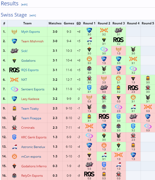 Astronic Esports 💫 tweet media