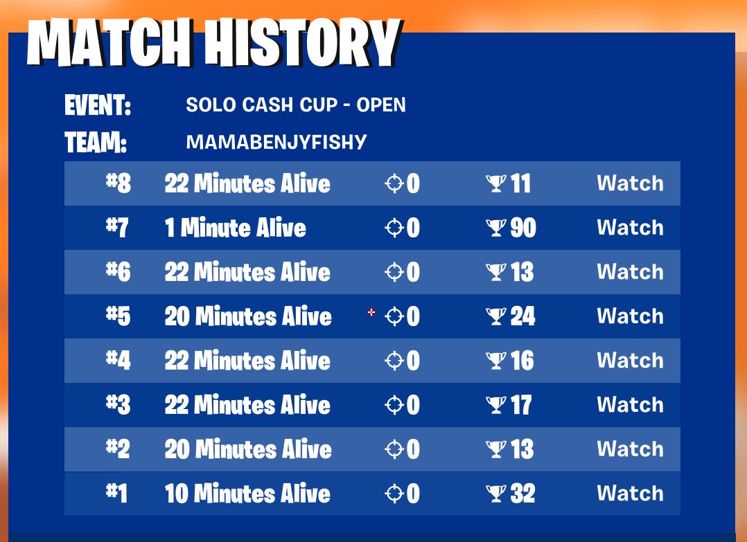 Pleased with the cup, just missed a last game but not far of qualifying on EU