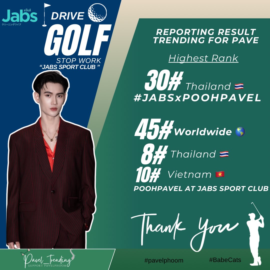 Pavel_trending's tweet photo. สรุปเทรน
#TrendingforPavel 📢

Jabs sport club Drive golf, stop work 

45# Worldwide 
8# Thailand 
10# Vietnam 
POOHPAVEL AT JABS SPORT CLUB 

30# Thailand 
#JABSxPOOHPAVEL

เก่งมาก��� ขอบคุณทุกคนที่ส่งกำลังใจให้พาเวลวันนี้น๊าา
#pavelphoom | #BabeCats https://t.co/CJPGldy7oQ