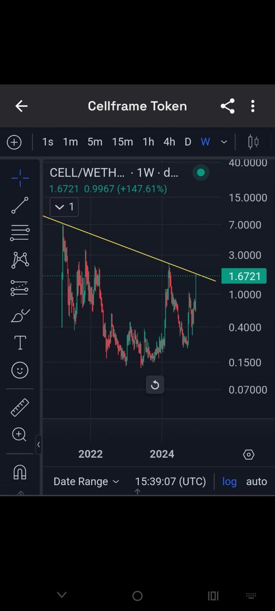 Amar__C's tweet image. $CELL  @cellframenet 

*Major breakout is coming 👀🚀

#QuantumResistant #Multilayered #Blockchain #Audited

$hbar $sol $qrl $qanx $eth $ton $cosmic $xrp $trx $btc