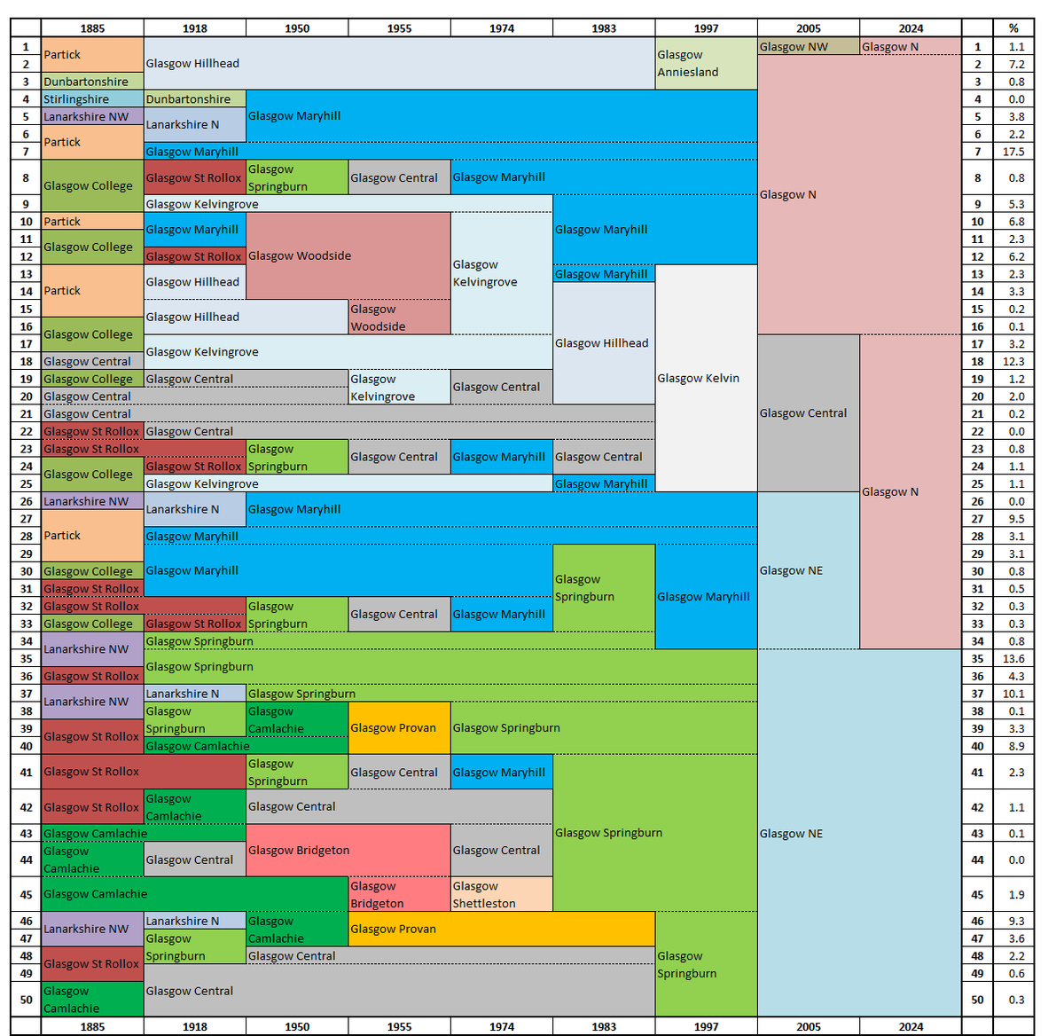 UK Parliamentary Constituencies (since 1885) tweet media