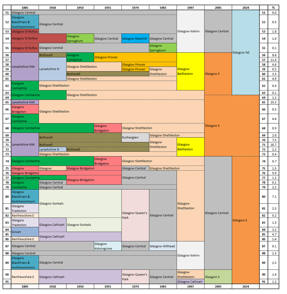 UK Parliamentary Constituencies (since 1885) tweet media
