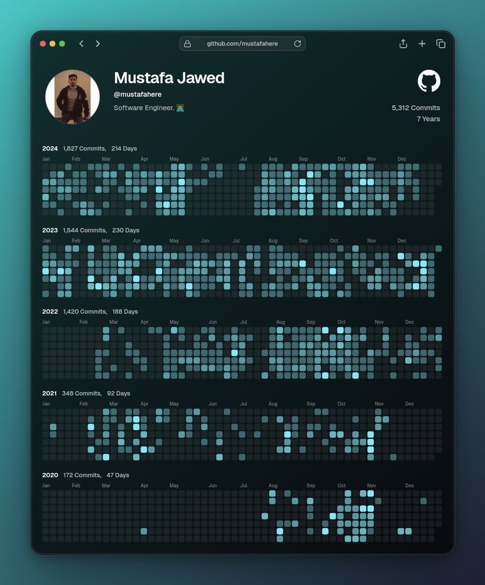 mustafahere_'s tweet image. Wrapping up the year with 1,827 commits across 214 days!
From building new projects to refining old ones, 2024 has been a year of growth and consistency. 🚀
Onward to 2025! 💻
#YearInCode #GitHubStats #DeveloperLife #December #javascript