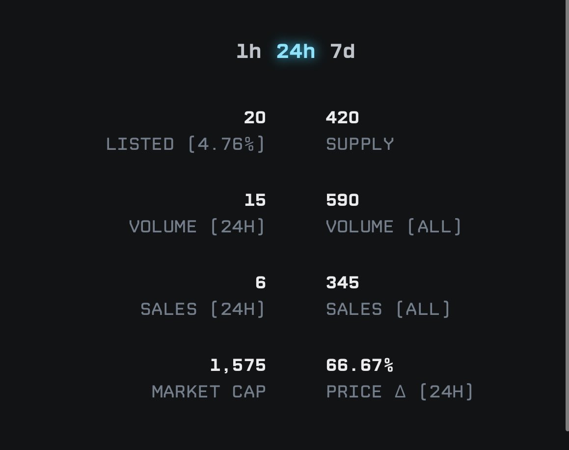 Lerp_sol's tweet image. Remember when you faded this? 

20 listed. 
The money being made is the twitter chat 📈📈📈
The floor will continue to rise so get in now. Don’t look back at this when floor is sitting at 50+ with regret!

@SolanaK9S