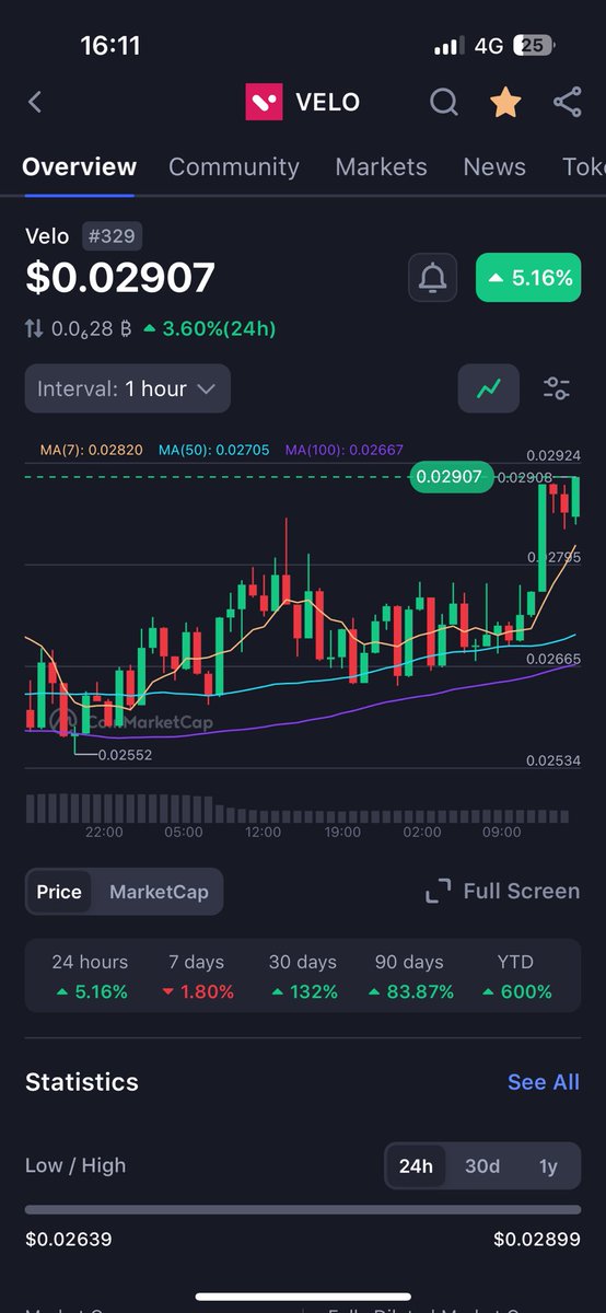 Members of <a href="/360_trader/">360Trader</a> do I own the wrong fucking $velo?