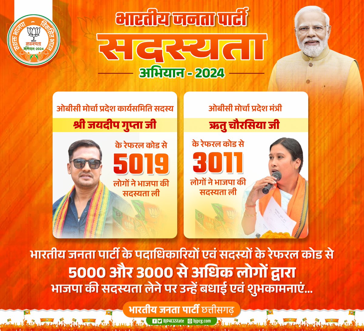 BJP4CGState's tweet photo. भारतीय जनता पार्टी के पदाधिकारियों एवं सदस्यों के रेफरल कोड से 5000 और 3000 से अधिक लोगों द्वारा भाजपा की सदस्यता लेने पर हार्दिक बधाई

#BJPSadasyata2024 https://t.co/eRXY7rEhMm