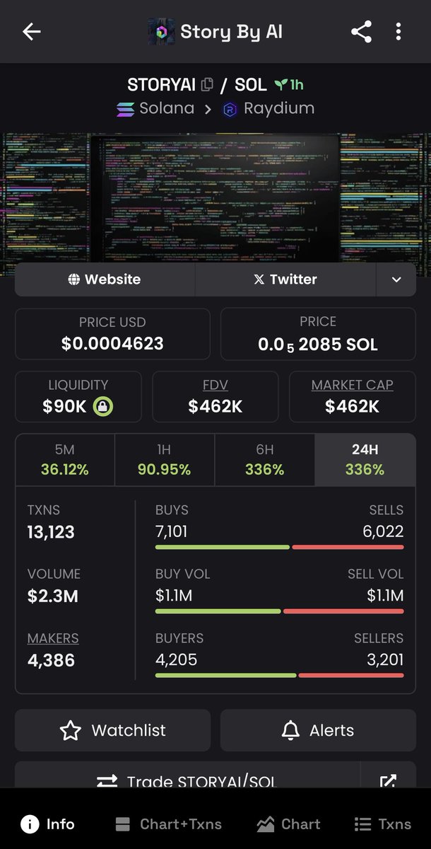Rainrak1312's tweet photo. Ape a bag of #StoryAi at 312k average. @Story_AI_
Cool tech, you can read a story where you are the Hero generate directly on the website.
Can be funny if the dev add a lot of story and create some original for the project.
2BbnxrMSTPG9NJxZVeGEGAb8b8h8Sn1THds9YW5xpump https://t.co/noIn8LCQ3E