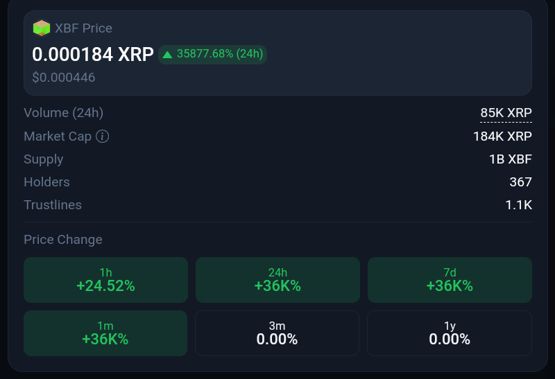 CKJCryptonews's tweet photo. Open my phone what do I see $XBF Day 1 Melting portfolios Globally 
Over 1,000 $XBF  Truslines Day 1 
367 $XBF HODLs know what's coming 

Last hour to set Truslines for $XBF and get Air drop 
Follow @xrzillas now  watch him eat today 

$XBF runs on $XRP https://t.co/jVC2mapkZc