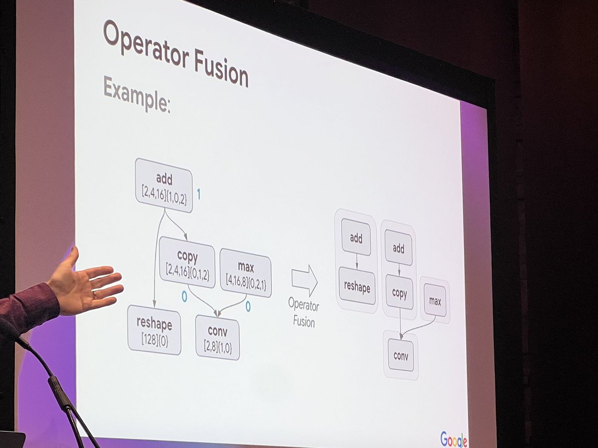 MimeeXu's tweet image. Data may have run out but systems can be faster. Or can they?

#mlforsystems 

@JeffDean West Room 201. (You may have to stand because the room is getting full)