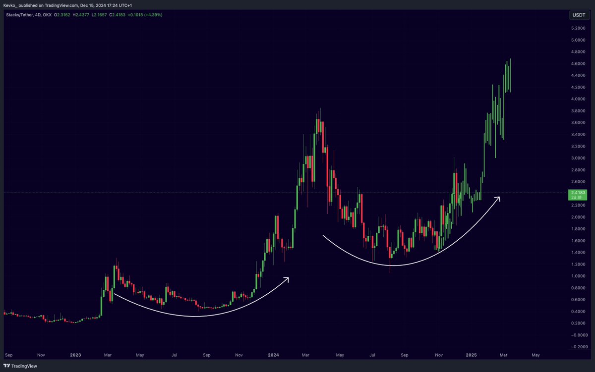 Mister Crypto tweet media