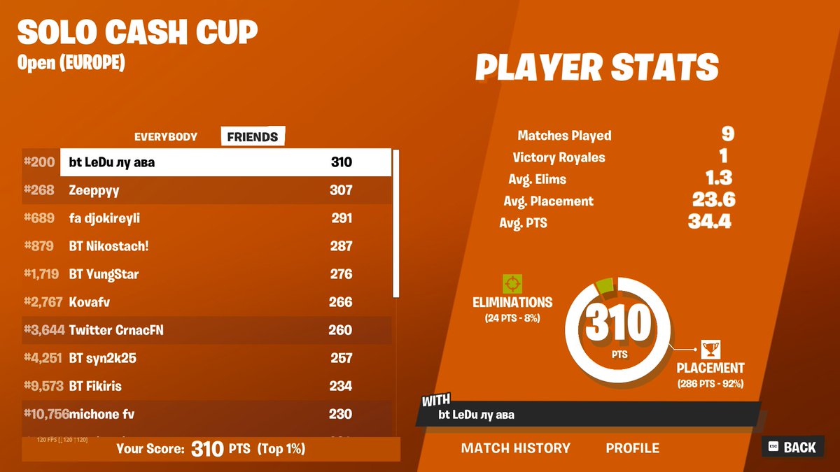 Qualed solo cc finals 😅

@BalkanTrinity