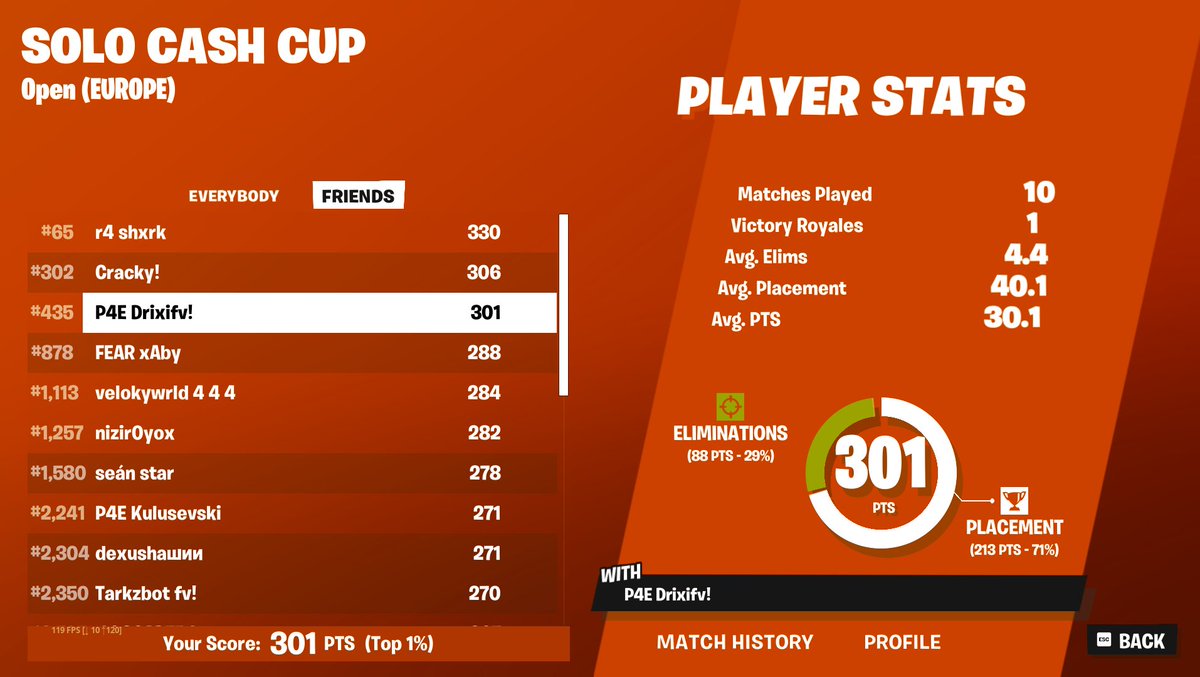 No way hahaha qualed jump in box third party cheater solo cash cup finals 

<a href="/P4EACADEMY/">PRIME4EVER ACADEMY</a>