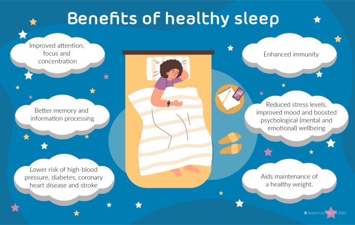 Good sleep = Better health. Here’s why:
👉 Improves mood and focus
👉 Boosts immunity
👉 Helps the body repair and recover.
Aim for 7–9 hours of quality sleep each night. Wind down early, avoid screens, and create a restful environment. Your body will thank you! #SelfCareSunday