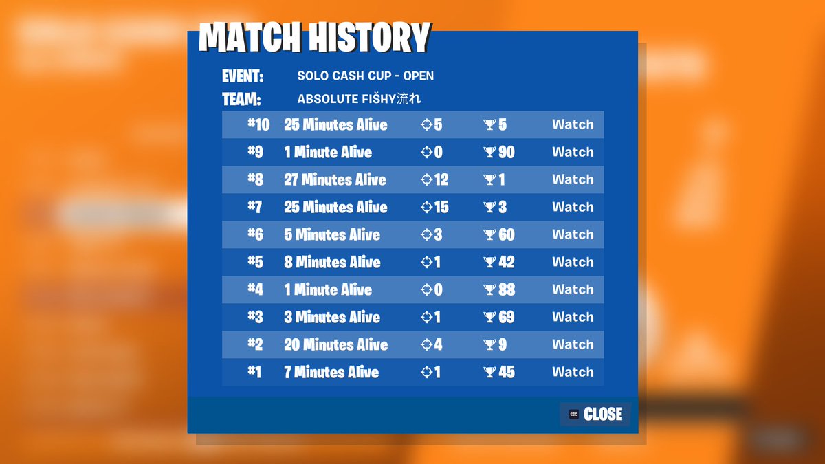 #574 Qualed this shit 😭