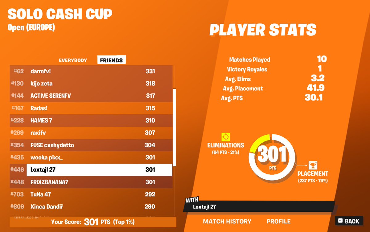Qualed first solo cc
