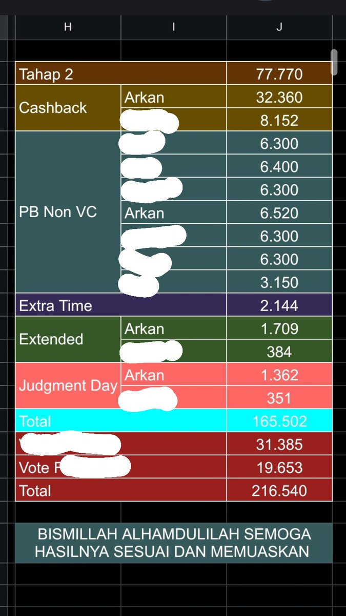 JAttack_'s tweet image. Alhamdulillah
Rekorrrrrr 🔥🔥🔥🔥🔥🔥🔥🔥🔥🔥🔥🔥🔥🔥🔥🔥🔥🔥🔥🔥🔥🔥🔥🔥
Selamat juga min @Fenidelity_INA 
Mari kita 🍻