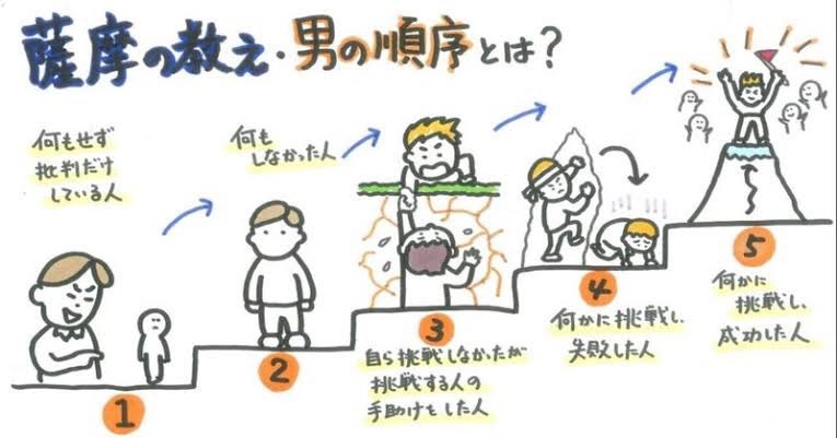 これですな。大切な考え方だと思います。
特に「挑戦しないけど挑戦者を応援する人」の存在が世界を変える。